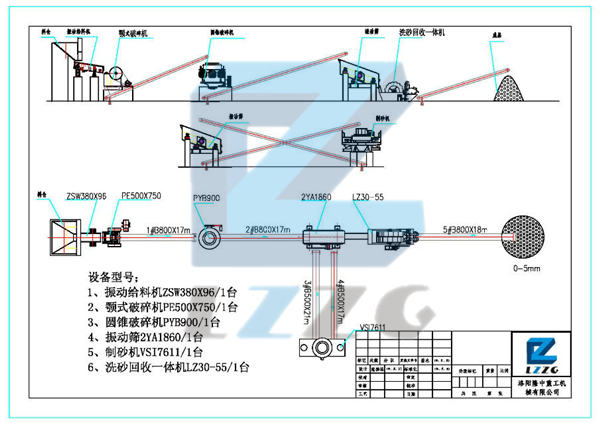 时产150-200吨环保洗砂生产线